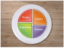 MyPlate Plate