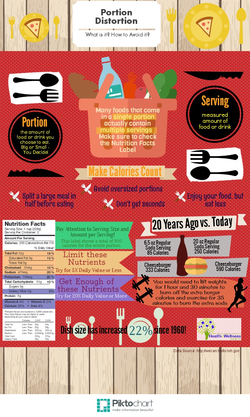 portion distortion