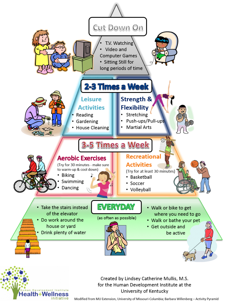 Click Here for a Physical Activity Pyramid!