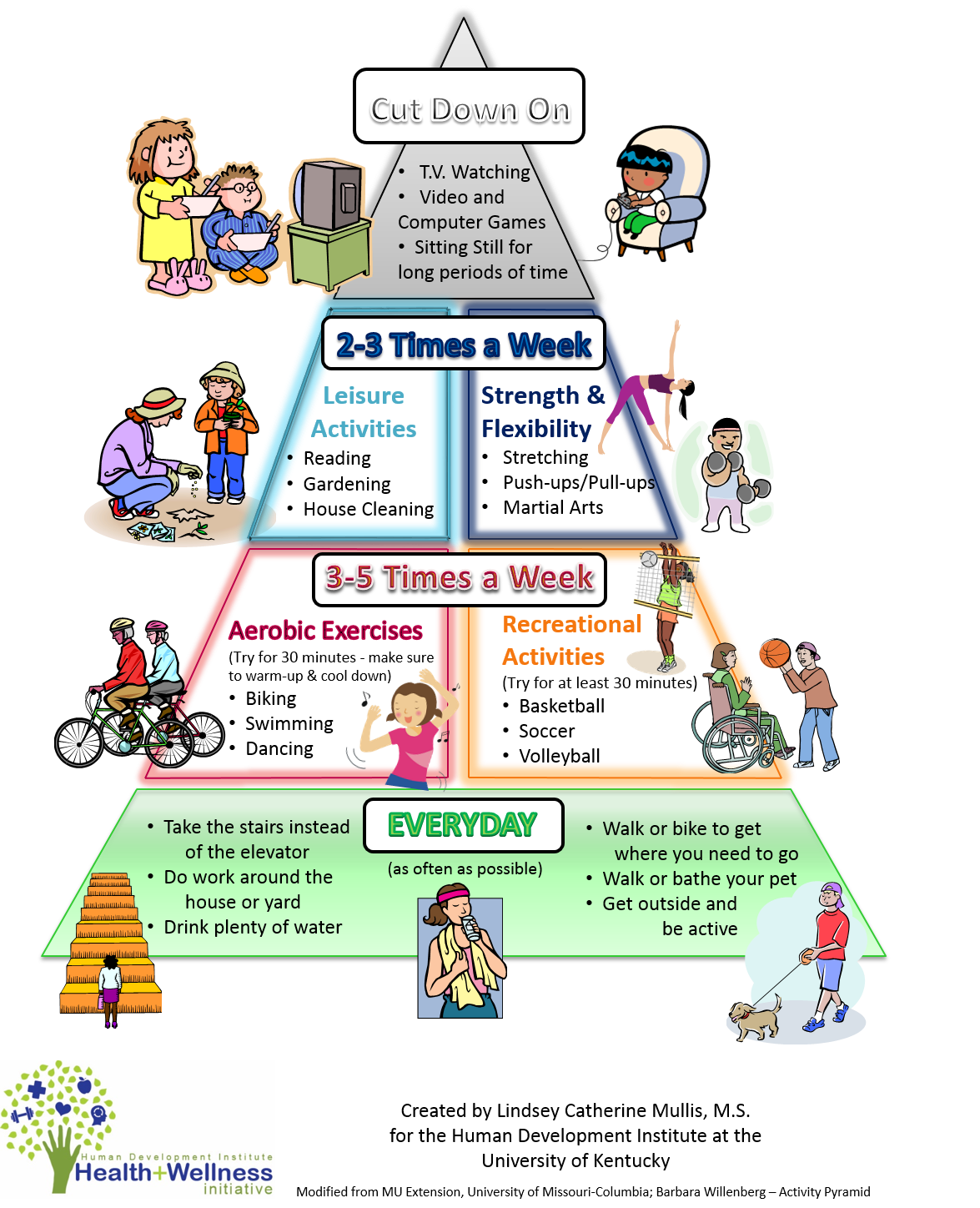 Physical Activity Pyramid Healthwellness