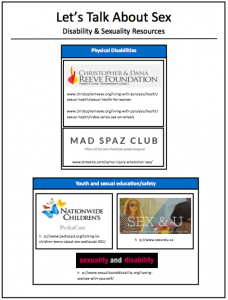 Disability and Sex Resources