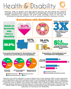 Health and Disability One-Pager