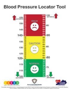 Blood Pressure Locator Tool