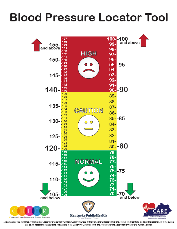 Blood Pressure Wellness4ky