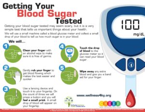 What to expect when getting your blood sugar tested