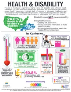 Disability and Health