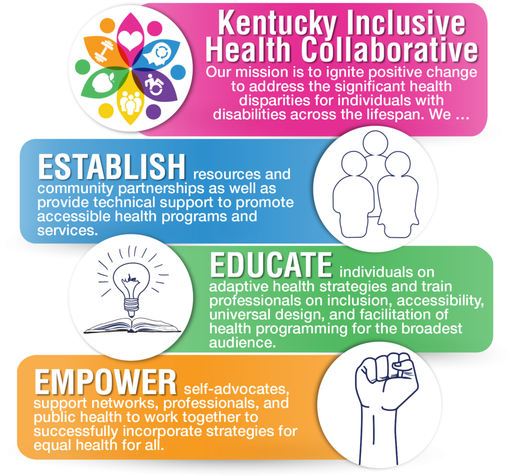 Graphic with the Kentucky Inclusive Health Collaborative's mission statement