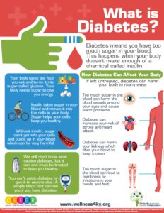 What is Diabetes?