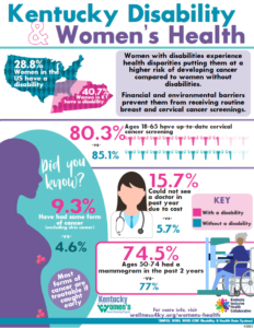 Women's Health One-Pager