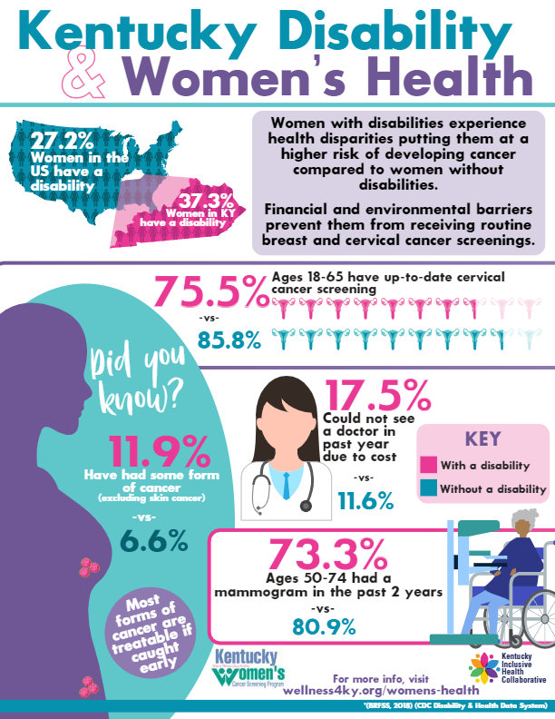 Women's Health 1-pager