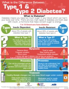 Difference Between Type 1 & 2 Diabetes