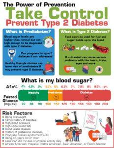 Power of Prevention: Type 2 Diabetes