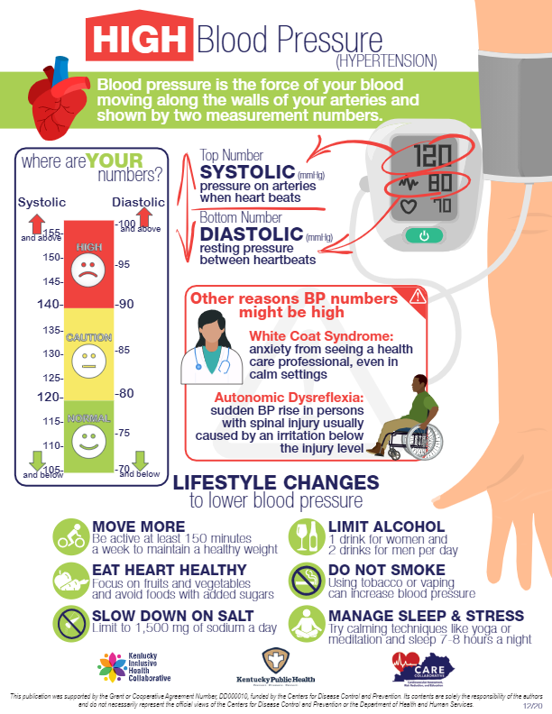 Blood pressure Facts for Kids