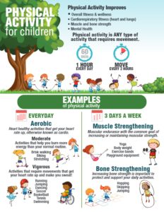 Physical Activity for Children