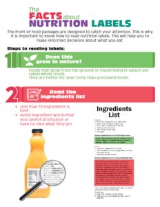 Facts About Nutrition Labels