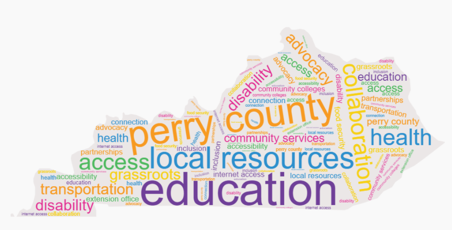 A word collage in the shape of Kentucky. Terms include Perry County, Disability, Local Resources, Access, Collaboration, Education, Advocacy, Community Services, Health, Accessibility, Grassroots, Internet Access, Transportation, Community Colleges, Connection, Extension Office, Food Security, Inclusion, Partnerships.  