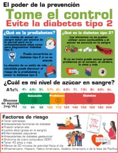 El poder de la prevención Tome el control Evite la diabetes tipo 2