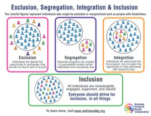 Moving Towards Inclusion