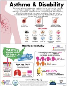 Asthma & Disability