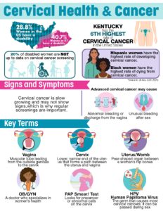 Cervical Health and Cancer