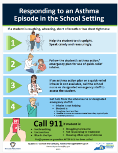 Responding to an Asthma Episode Poster for Schools - KAMP