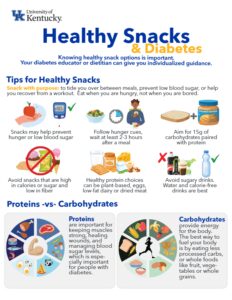 Healthy Snacks & Diabetes