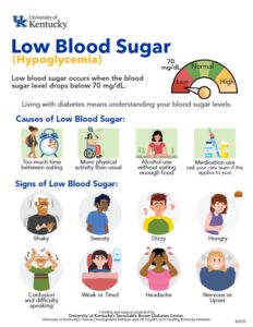 Low Blood Sugar (Hypoglycemia)