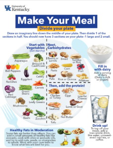 Make Your Meal